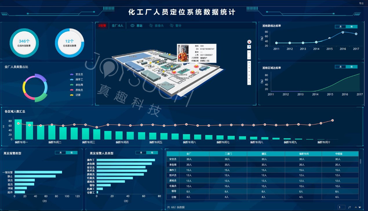 工厂人员定位方案